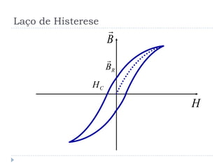 Laço de Histerese
RB

CH
B

H
 