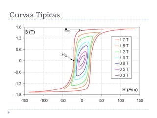 Curvas Típicas
 