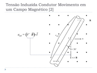 Tensão Induzida Condutor Movimento em
um Campo Magnético [2]
( )inde v B l= ´


 