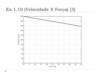 Ex 1.10 (Velocidade X Força) [3]
 