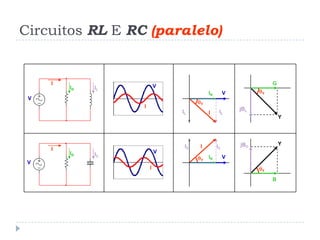 Circuitos RL E RC (paralelo)
V
I
V
I
IR IL
V
I
G
jBLIL
IR
IL
Y
V
I
IR
IC
Y
IC
B
jBC
Y
Y
V
I
IR IC
Y
Y
V
I
 