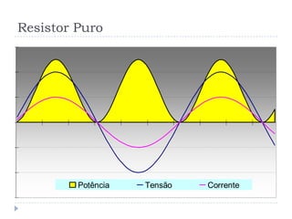 Resistor Puro
Potência Tensão Corrente
 