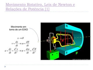 Movimento Rotativo, Leis de Newton e
Relações de Potência [1]
2 2
2 2
x
dx d
v
dt dt
dv d x d d
a
dt dt dt dt



 


  
    
Movimento em
torno de um EIXO
 