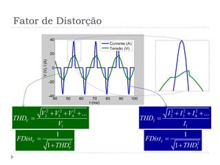 Fator de Distorção
40 50 60 70 80 90 100
-40
-20
0
20
40
t (ms)
V(V),I(A) Corrente (A)
Tensão (V)
2 2 2
2 3 4
1
...
V
V V V
THD
V
  

2
1
1
V
V
FDist
THD


2 2 2
2 3 4
1
...
I
I I I
THD
I
  

2
1
1
I
I
FDist
THD


66 68 70 72 74 76
5
10
15
20
25
30
35
t (ms)
V(V),I(A)
 