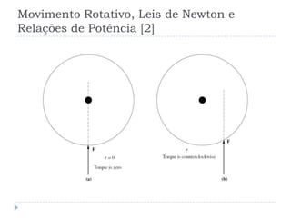Movimento Rotativo, Leis de Newton e
Relações de Potência [2]
 