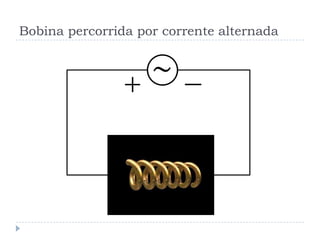~
Bobina percorrida por corrente alternada
 
 