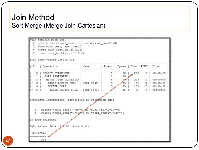 Introduction to oracle optimizer