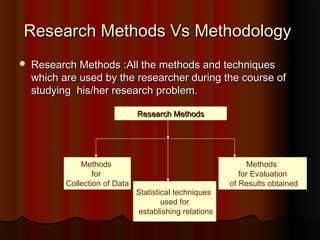 Introduction to research methodology | PPT