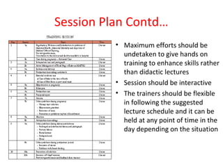 Session Plan Introduction Introduction to training guidelines, session plans & role of trainers ...