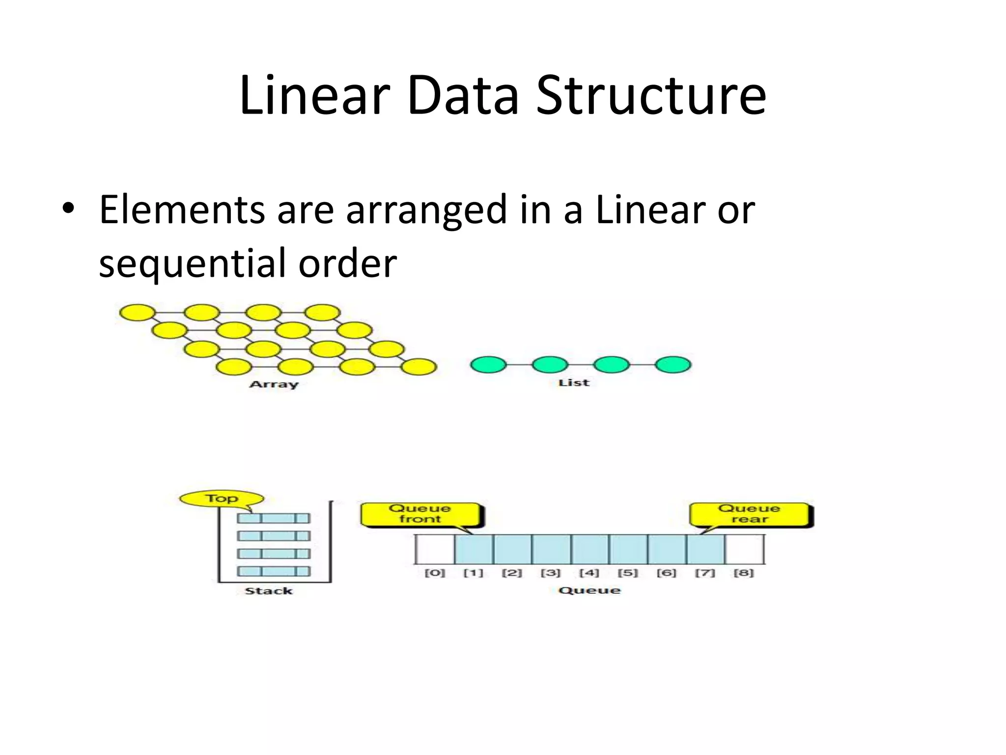 Linear Data Structure
• Elements are arranged in a Linear or
sequential order
 