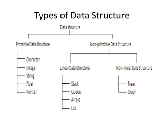 Types of Data Structure
 