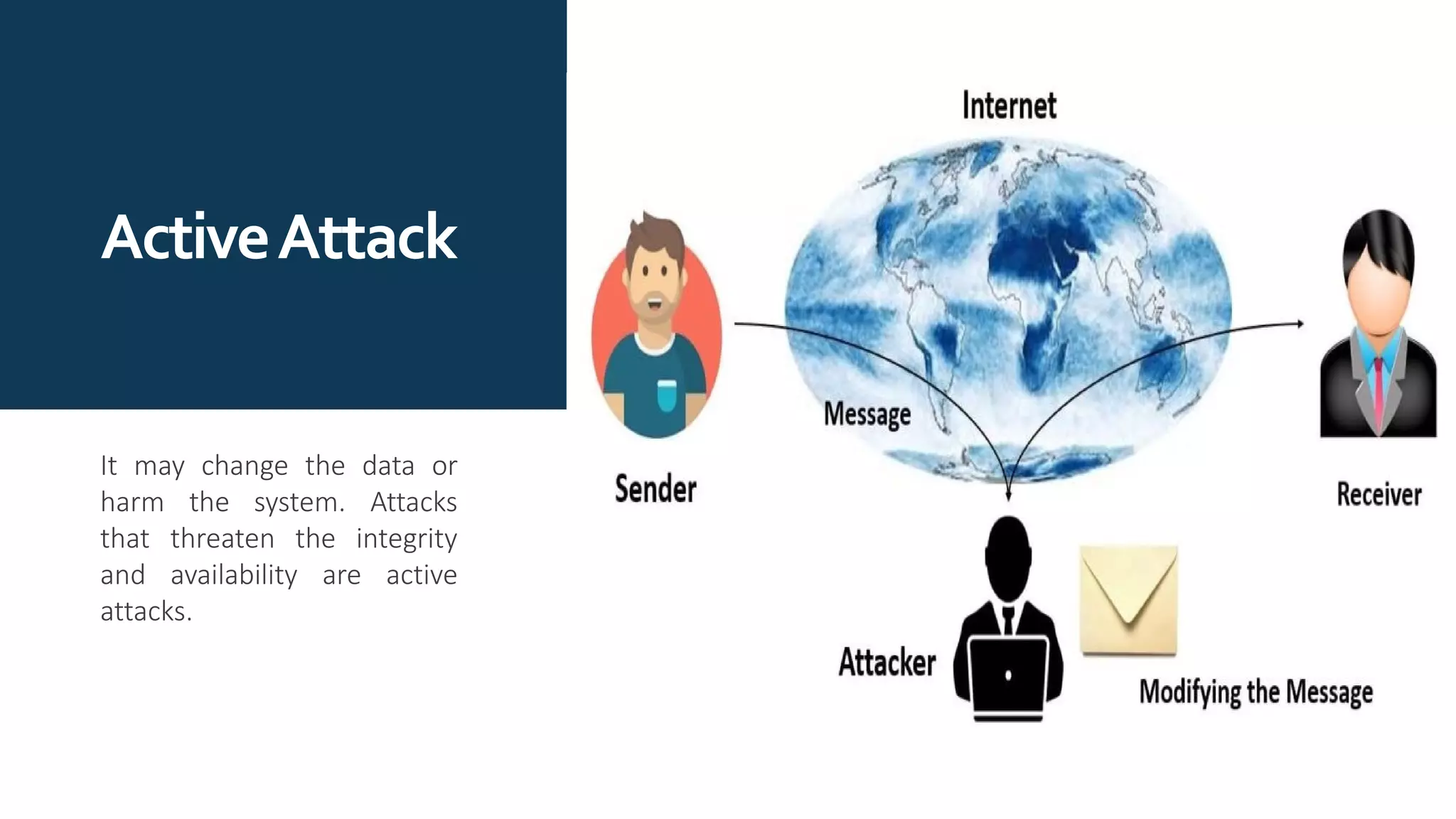 ActiveAttack
It may change the data or
harm the system. Attacks
that threaten the integrity
and availability are active
attacks.
 
