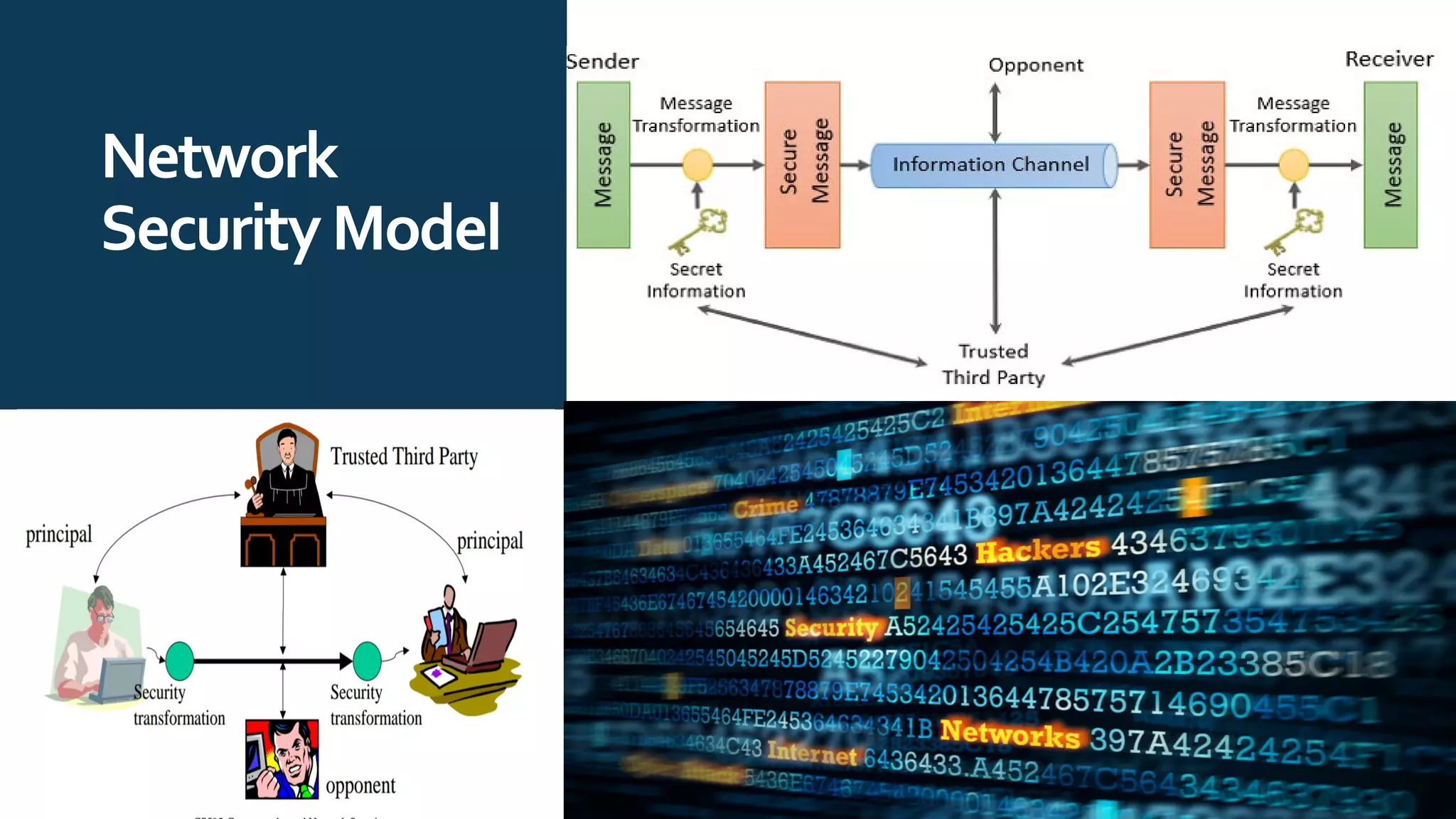 Network
SecurityModel
 
