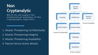 Non
Cryptanalytic
1. Attacks Threatening Confidentiality
2. Attacks Threatening Integrity
3. Attacks Threatening Availability
4. Passive Versus Active Attacks
Which do not exp loit the
mathematical weaknes s of the
cryp tog rap hic alg orithm.
 
