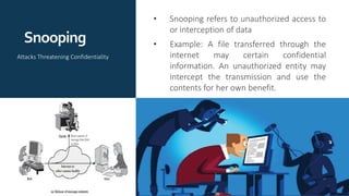 Snooping
• Snooping refers to unauthorized access to
or interception of data
• Example: A file transferred through the
internet may certain confidential
information. An unauthorized entity may
intercept the transmission and use the
contents for her own benefit.
Attacks Threatening Confidentiality
 