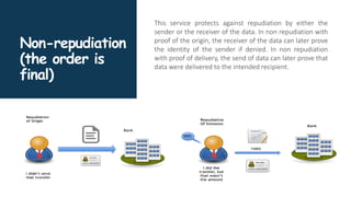 Non-repudiation
(the order is
final)
This service protects against repudiation by either the
sender or the receiver of the data. In non repudiation with
proof of the origin, the receiver of the data can later prove
the identity of the sender if denied. In non repudiation
with proof of delivery, the send of data can later prove that
data were delivered to the intended recipient.
 