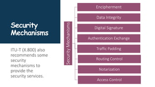 Security
Mechanisms
ITU-T (X.800) also
recommends some
security
mechanisms to
provide the
security services.
Security
Mechanisms
Encipherment
Data Integrity
Digital Signature
Authentication Exchange
Traffic Padding
Routing Control
Notarization
Access Control
 