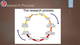 Research Process 5
 