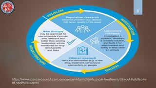 https://www.cancercouncil.com.au/cancer-information/cancer-treatment/clinical-trials/types-
of-health-research/
6
 