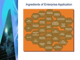 Ingredients of Enterprise Application
 