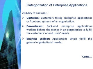 Categorization of Enterprise Applications
Visibility to end user:
 Upstream: Customers facing enterprise applications
or front-end systems of an organization.
 Downstream: Back-end enterprise applications
working behind the scenes in an organization to fulfill
the customers’ or end users’ needs.
 Business Enabler: Applications which fulfill the
general organizational needs.
Contd….
 
