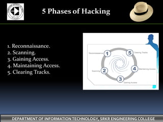 Ethical Hacking | PPT