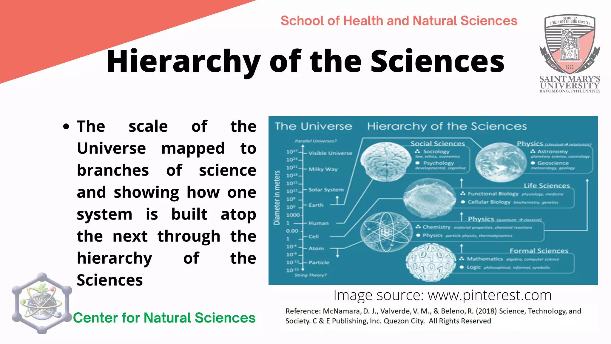All Science System Introduction to Science, Technology and Society | PDF