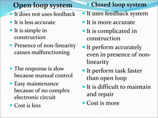 Open loop system
 It does not uses feedback
 It is less accurate
 It is simple in
construction
 Presence of non-linearity
causes malfunctioning
 The response is slow
because manual control
 Easy maintenance
because of no complex
electronic circuit
 Cost is less
 Closed loop system
 It uses feedback system
 It is more accurate
 It is complicated in
construction
 It perform accurately
even in presence of non-
linearity
 It perform task faster
than open loop
 It is difficult to maintain
and repair
 Cost is more
 