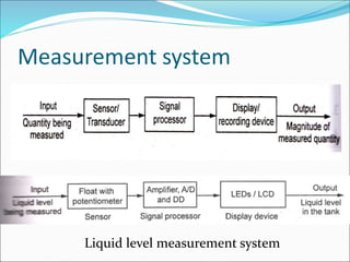 Measurement system
Liquid level measurement system
 