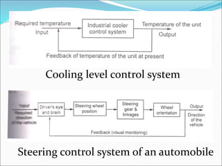 Cooling level control system
Steering control system of an automobile
 