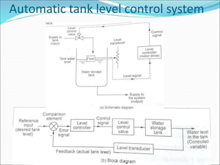 Automatic tank level control system
 