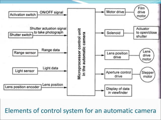 Elements of control system for an automatic camera
 