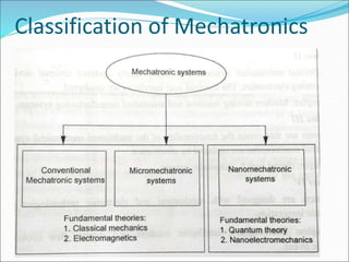 Classification of Mechatronics
 