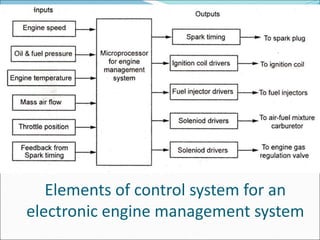 Elements of control system for an
electronic engine management system
 