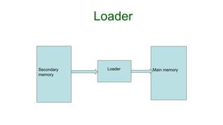 Loader
Secondary
memory
Main memory
Loader
 