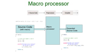 Macro processor
Source Code
(with macro)
Expanded
Source Code
Macro
processor
 
