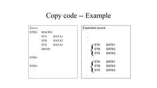Copy code -- Example
Source
STRG MACRO
STA DATA1
STB DATA2
STX DATA3
MEND
.
STRG
.
STRG
.
.
Expanded source
.
.
.
STA DATA1
STB DATA2
STX DATA3
.
STA DATA1
STB DATA2
STX DATA3
.
{
{
 