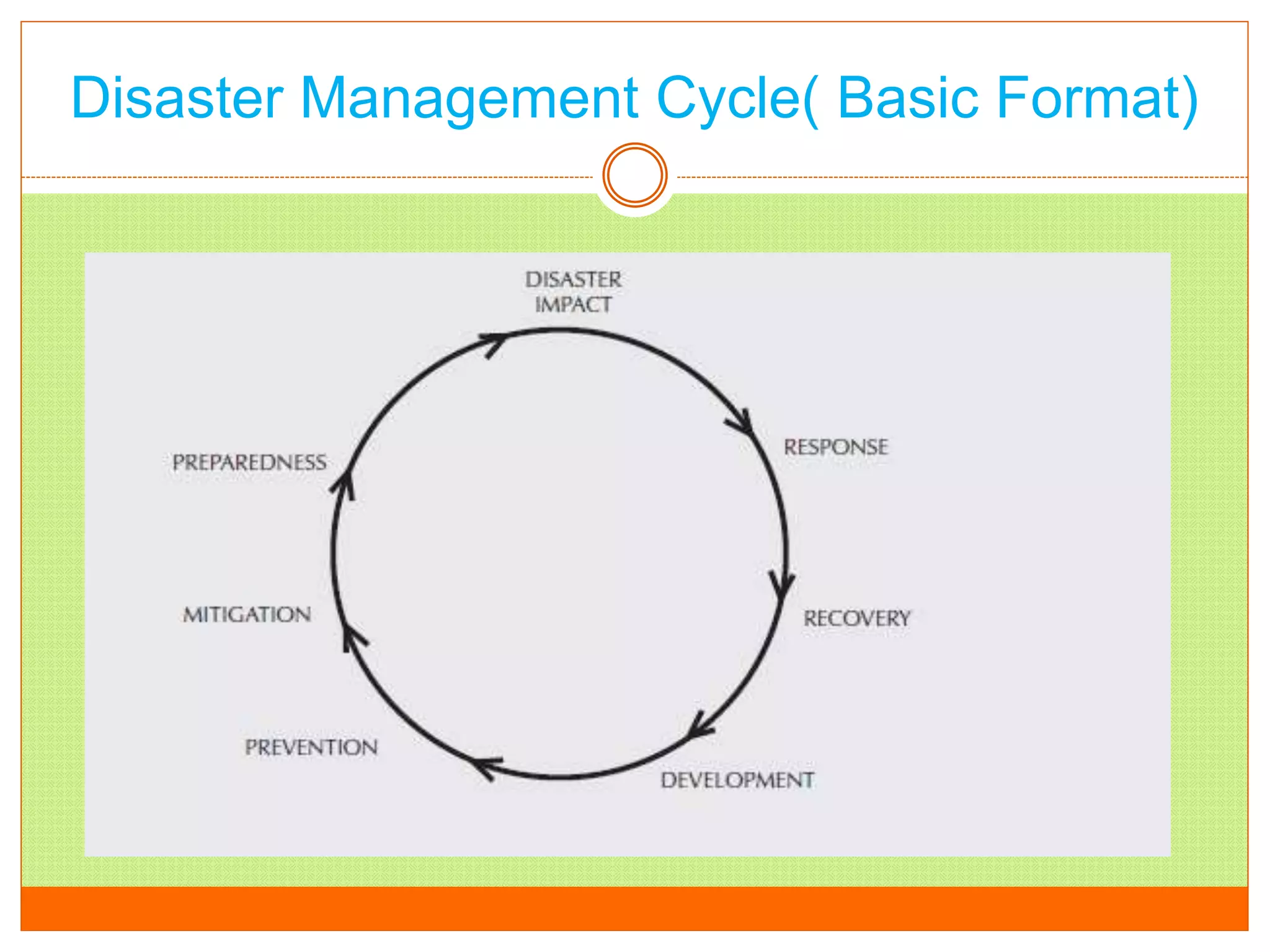 Disaster Management Cycle( Basic Format)
 