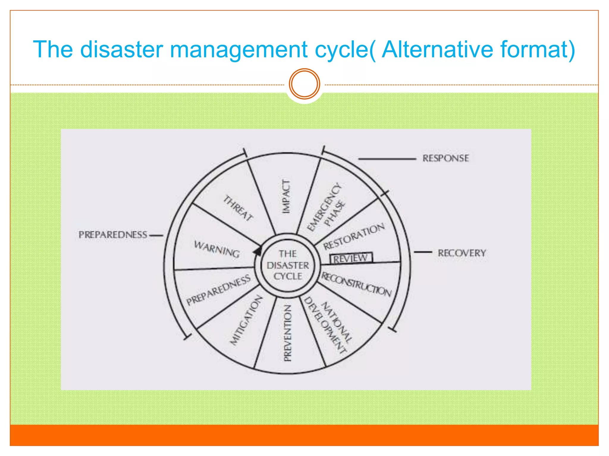 The disaster management cycle( Alternative format)
 