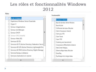Les rôles et fonctionnalités Windows
2012
 