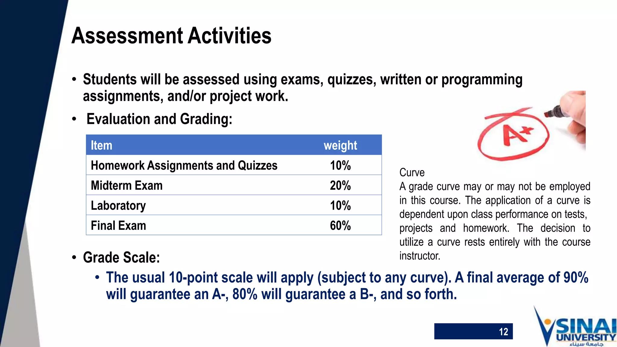 • Students will be assessed using exams, quizzes, written or programming
assignments, and/or project work.
• Evaluation and Grading:
• Grade Scale:
• The usual 10-point scale will apply (subject to any curve). A final average of 90%
will guarantee an A-, 80% will guarantee a B-, and so forth.
Assessment Activities
Item weight
Homework Assignments and Quizzes 10%
Midterm Exam 20%
Laboratory 10%
Final Exam 60%
12
Curve
A grade curve may or may not be employed
in this course. The application of a curve is
dependent upon class performance on tests,
projects and homework. The decision to
utilize a curve rests entirely with the course
instructor.
 