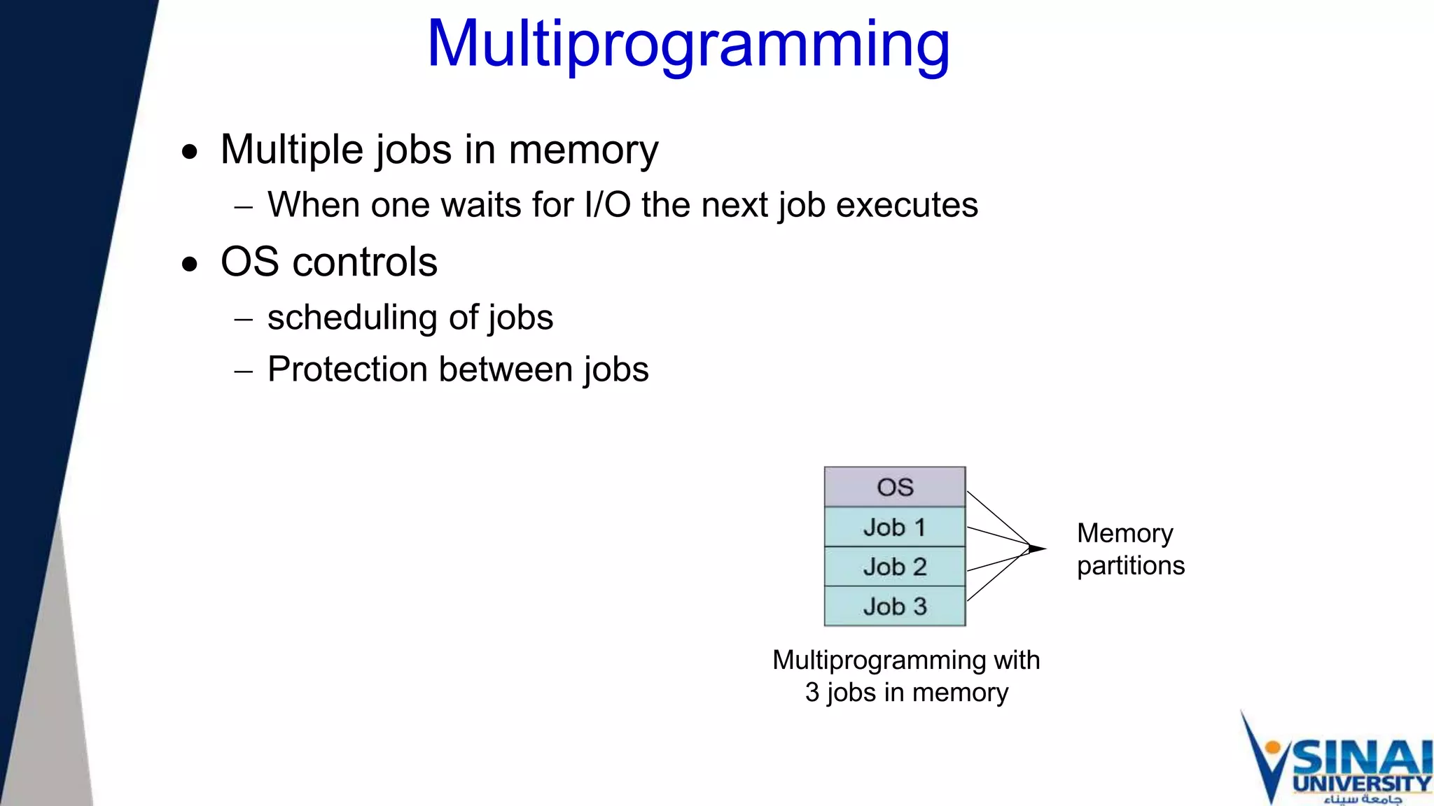 Multiprogramming
 Multiple jobs in memory
 When one waits for I/O the next job executes
 OS controls
 scheduling of jobs
 Protection between jobs
Multiprogramming with
3 jobs in memory
Memory
partitions
 