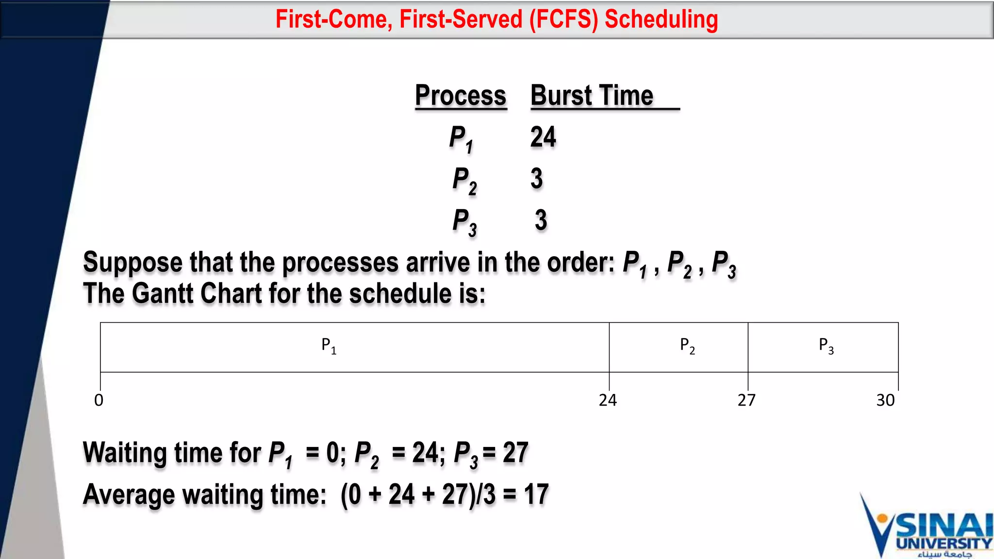 First-Come, First-Served (FCFS) Scheduling
Process Burst Time
P1 24
P2 3
P3 3
Suppose that the processes arrive in the order: P1 , P2 , P3
The Gantt Chart for the schedule is:
Waiting time for P1 = 0; P2 = 24; P3 = 27
Average waiting time: (0 + 24 + 27)/3 = 17
P1 P2 P3
24 27 30
0
 
