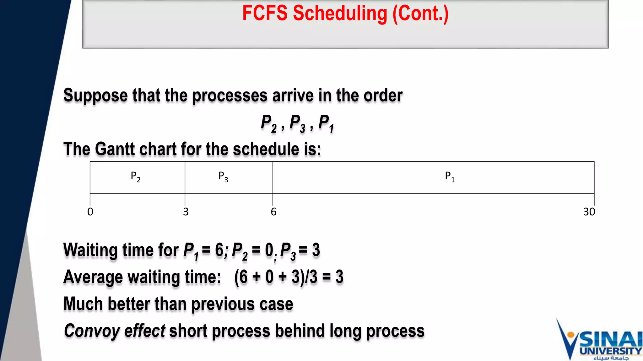 FCFS Scheduling (Cont.)
Suppose that the processes arrive in the order
P2 , P3 , P1
The Gantt chart for the schedule is:
Waiting time for P1 = 6; P2 = 0; P3 = 3
Average waiting time: (6 + 0 + 3)/3 = 3
Much better than previous case
Convoy effect short process behind long process
P1
P3
P2
6
3 30
0
 