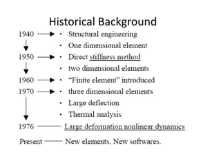 Historical Background
 
