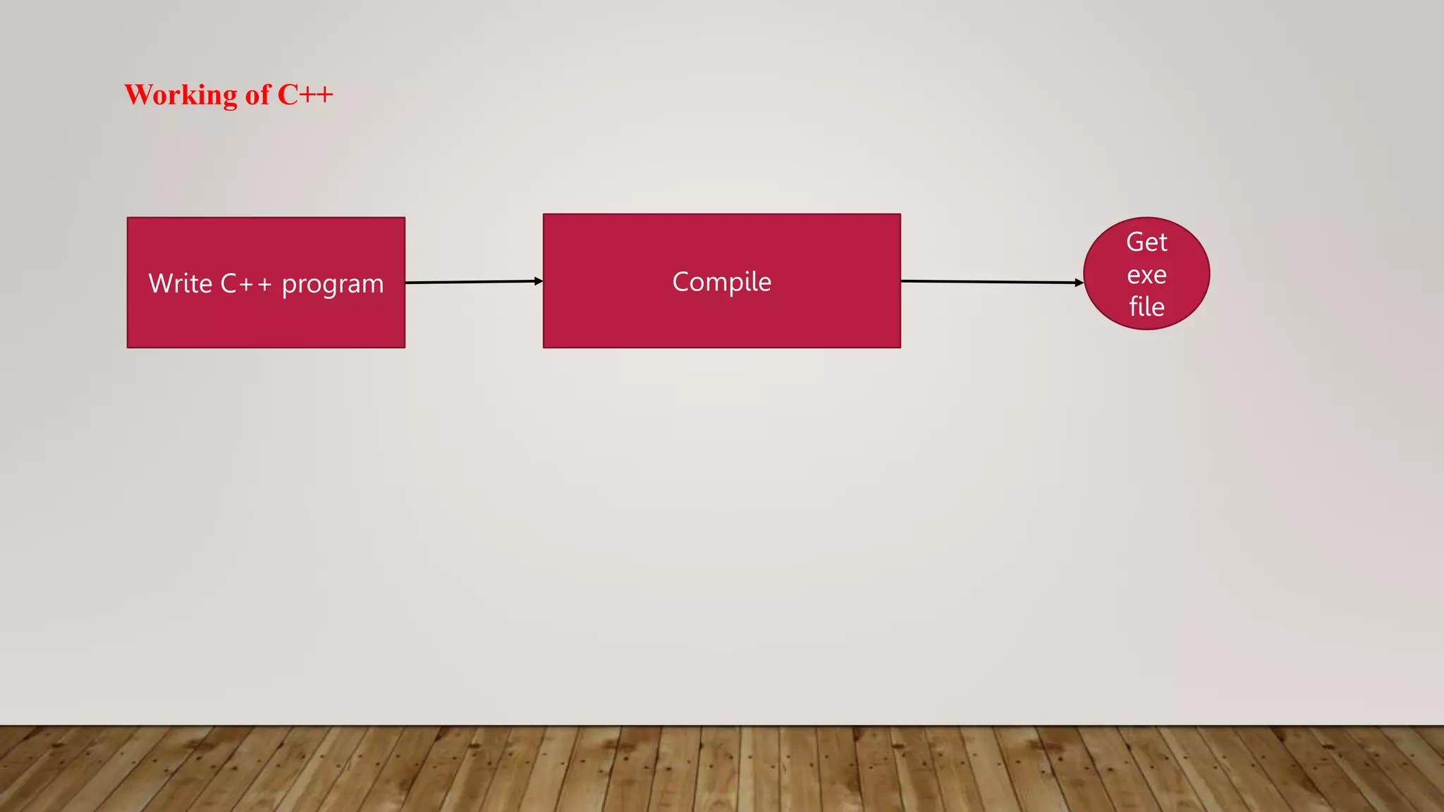 introduction to C++.pptx