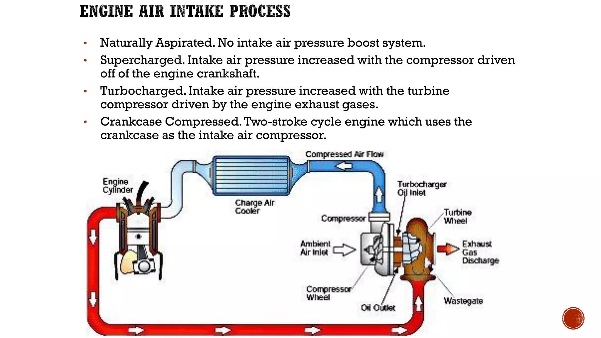 • Naturally Aspirated. No intake air pressure boost system.
• Supercharged. Intake air pressure increased with the compressor driven
off of the engine crankshaft.
• Turbocharged. Intake air pressure increased with the turbine
compressor driven by the engine exhaust gases.
• Crankcase Compressed.Two-stroke cycle engine which uses the
crankcase as the intake air compressor.
 