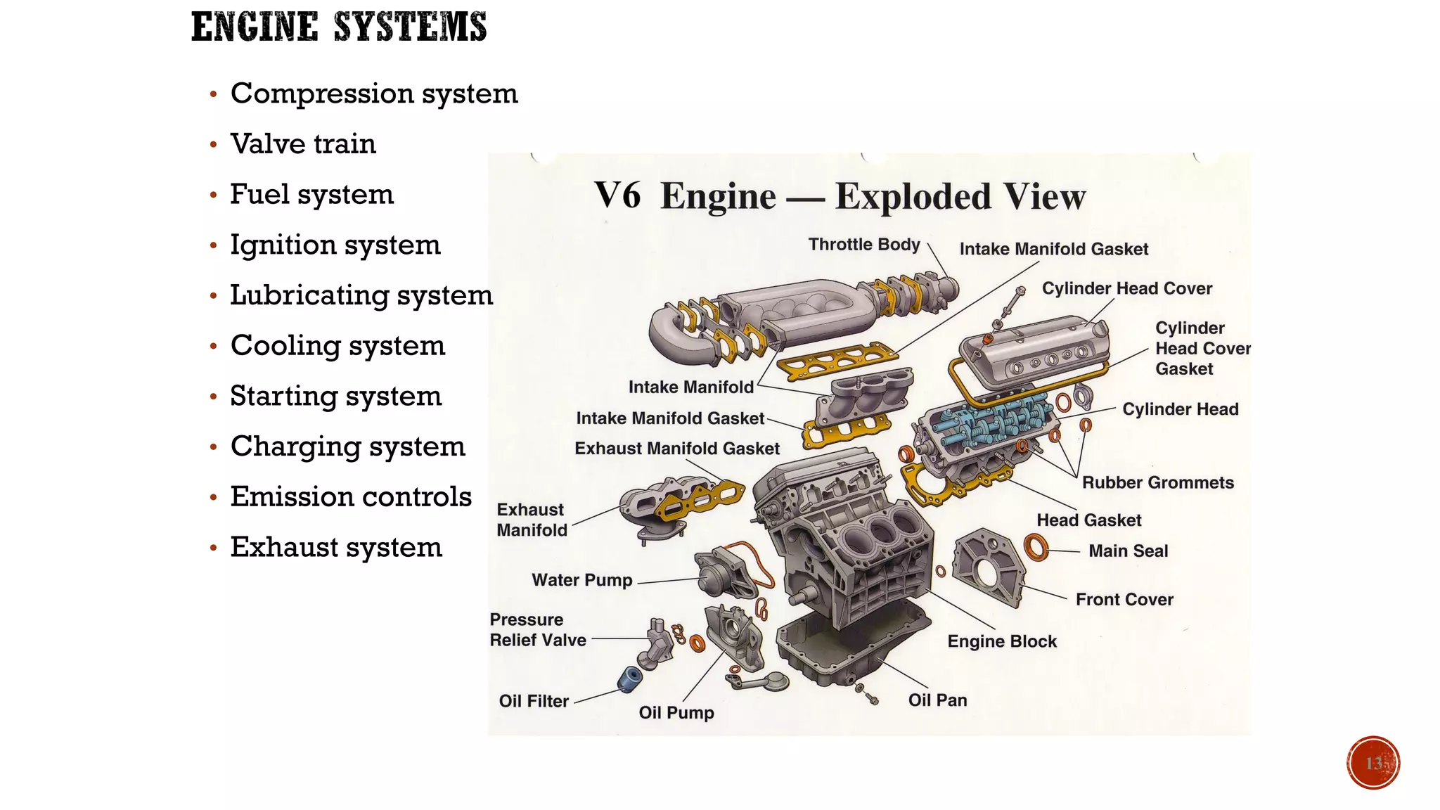 • Compression system
• Valve train
• Fuel system
• Ignition system
• Lubricating system
• Cooling system
• Starting system
• Charging system
• Emission controls
• Exhaust system
13
 