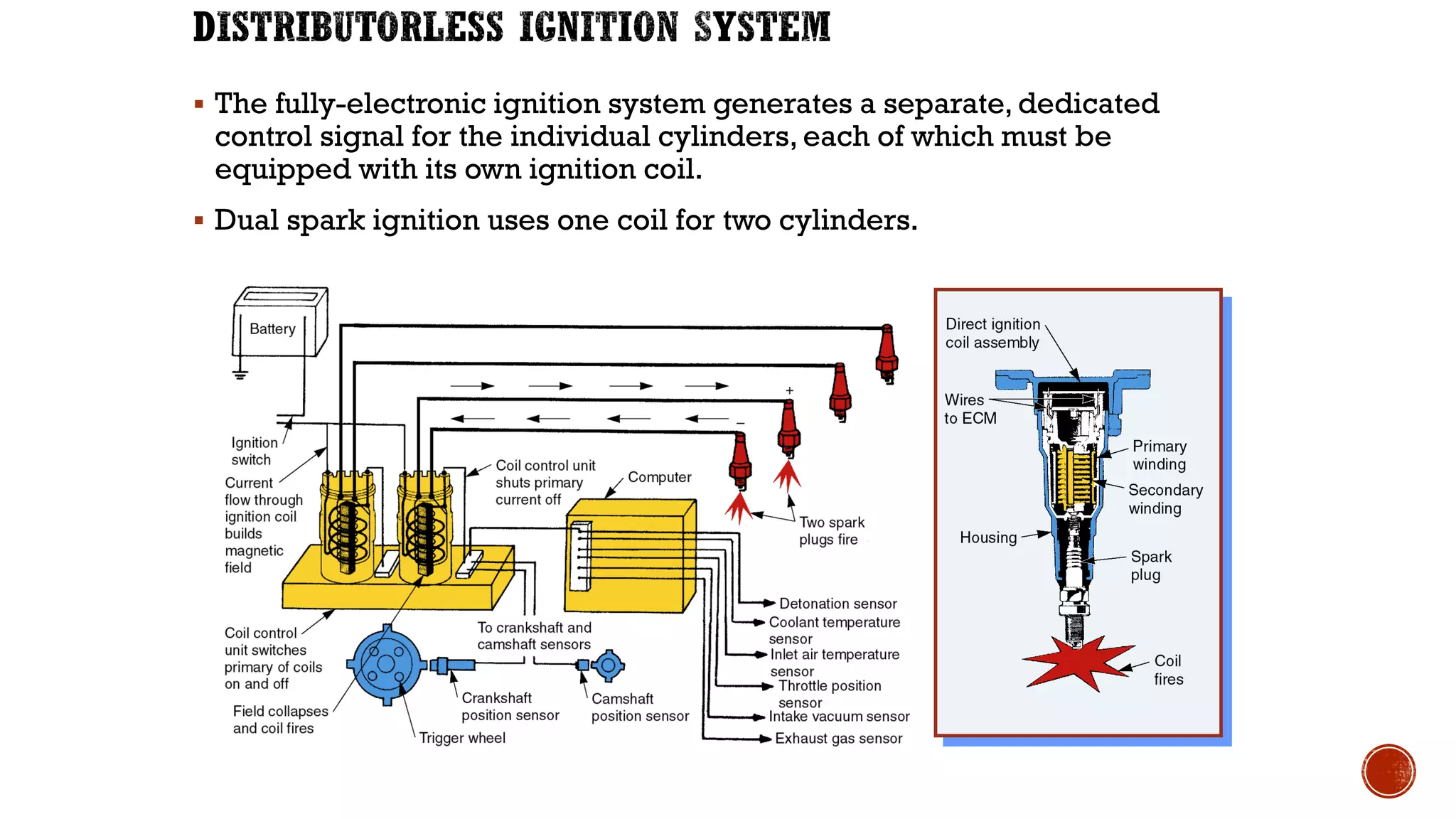 ▪ The fully-electronic ignition system generates a separate, dedicated
control signal for the individual cylinders, each of which must be
equipped with its own ignition coil.
▪ Dual spark ignition uses one coil for two cylinders.
 