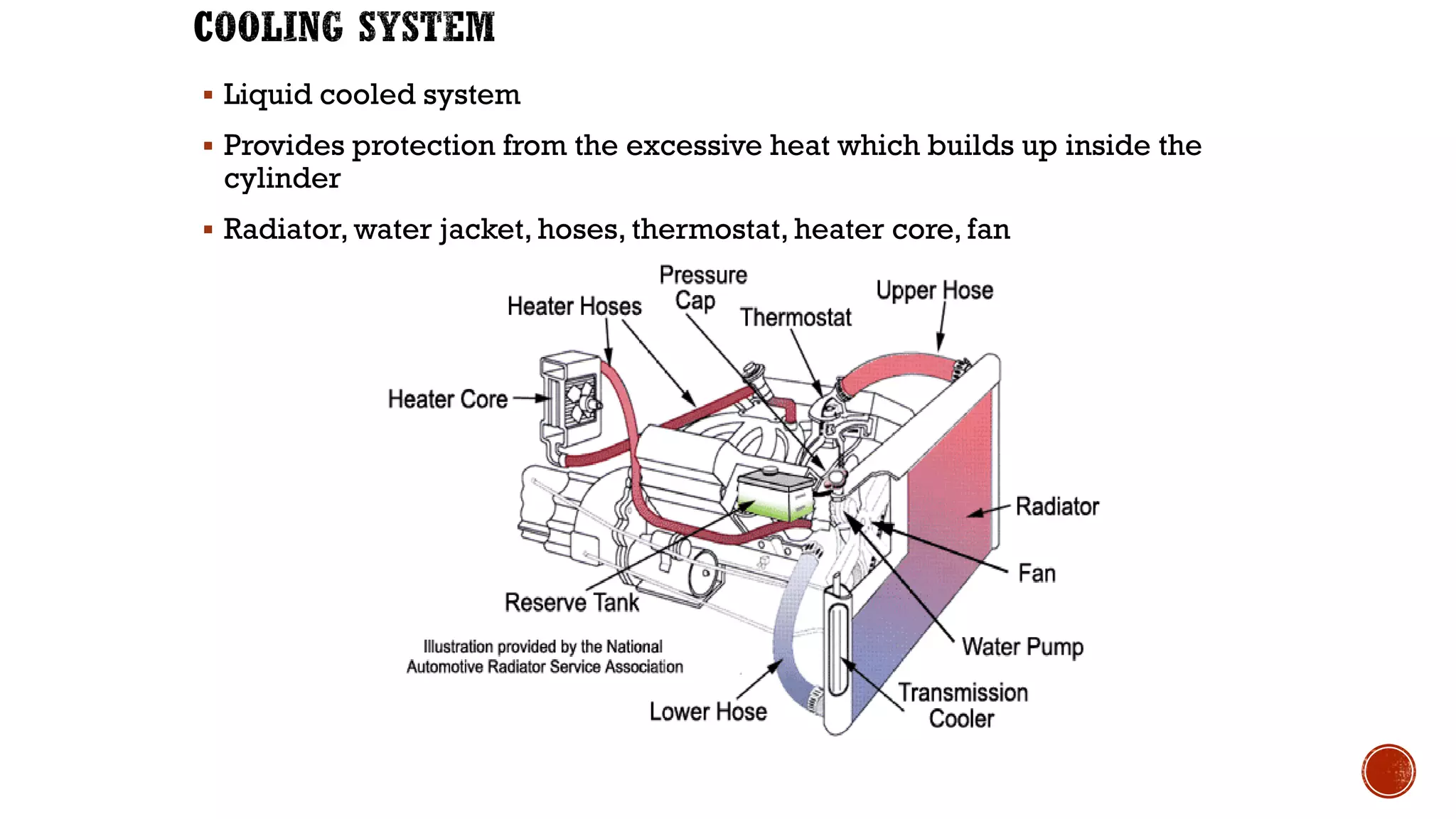 ▪ Liquid cooled system
▪ Provides protection from the excessive heat which builds up inside the
cylinder
▪ Radiator, water jacket, hoses, thermostat, heater core, fan
 